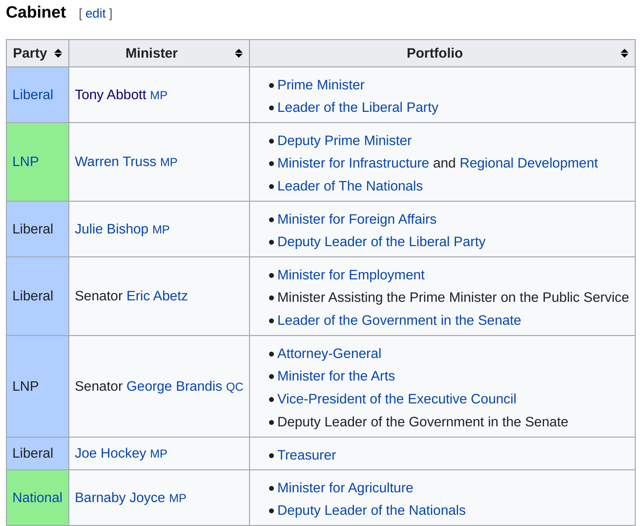 Screenshot of Tony Abbott's former staff-medium