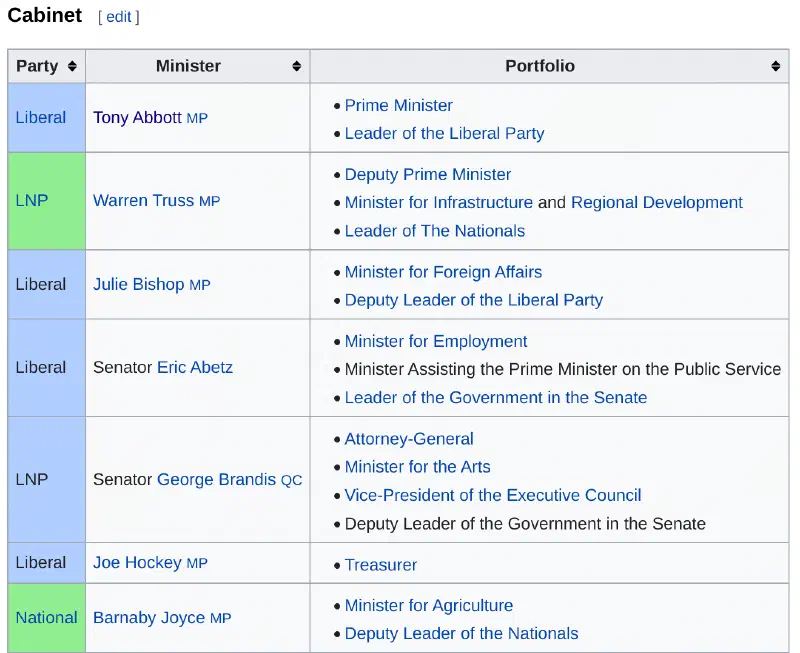 Screenshot of Tony Abbott’s former staff-medium